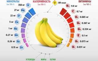 Можно ли есть бананы при запоре?