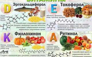 Использование различных животных жиров в домашнем лечении геморроя